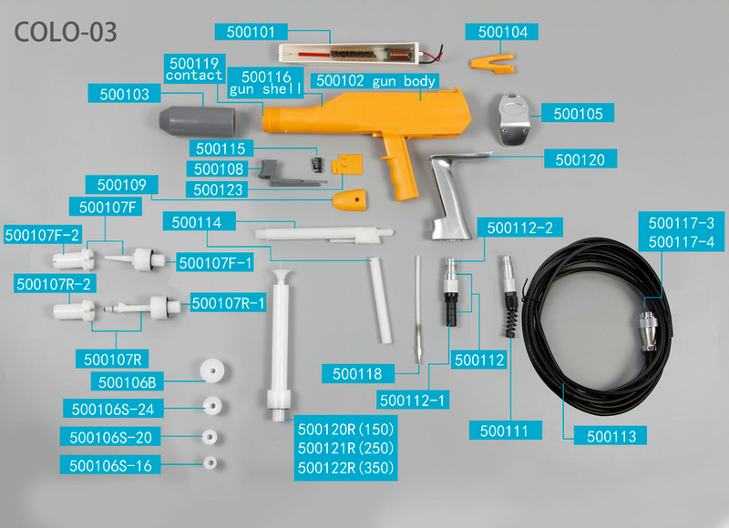 COLO-03 Powder Coating Gun & Parts